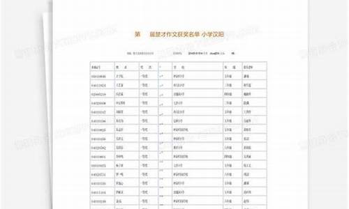 30届楚才作文获奖名单_30届楚才作文获奖名单公布