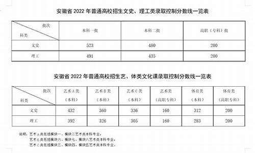 2023年高考安徽作文_2023年高考安徽作文题目