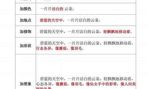 小学升初中作文扩写题目怎么写