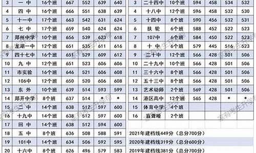 2022年河南中招作文_2022年河南中招作文题目