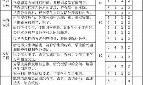 英语课堂教学评价的内容和方式有哪些_英语课堂教学评价