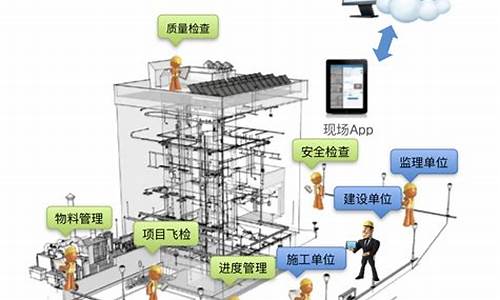 建筑工程项目管理_建设工程项目管理规范GB/T50326-2017说法错误