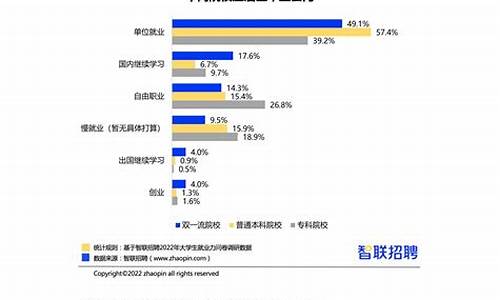 大学生就业调查报告_大学生就业调查报告就其内容来说属于哪种调查报告