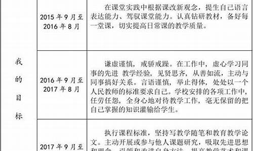 教师专业成长计划_教师专业成长表怎么写