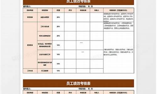 绩效考核整改措施_绩效考核整改措施及效果