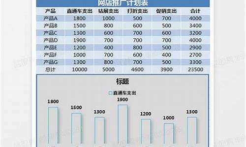 网店推广方案_网店推广方案怎么写