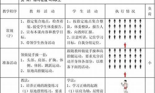 初中体育课教案_初中体育课教案立定跳远