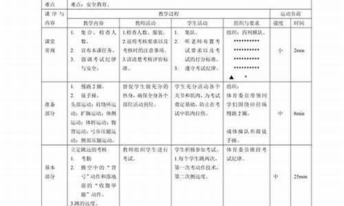 七年级体育教学计划_七年级体育教学学情分析