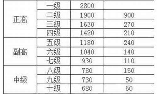 事业单位岗位绩效工资制度落实情况_事业单位岗位绩效工资制度