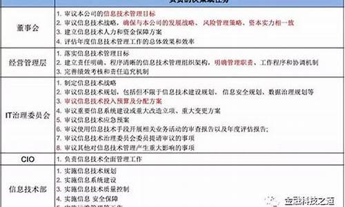 信息技术管理_信息技术管理硕士毕业的就业方向