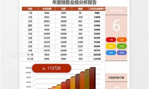 业务述职报告范文_业务报告