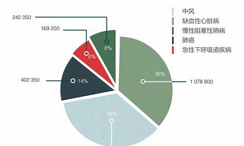 空气污染监测网_空气污染报告