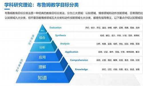 教育技术能力培训情况_教育技术能力培训