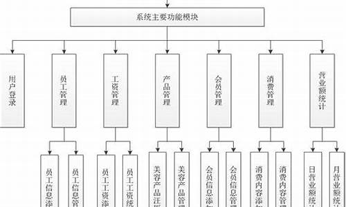 美容美发店管理_美容美发店管理系统