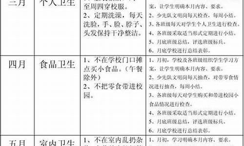 养成教育实施方案模板_养成教育实施方案