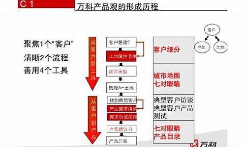 房地产全程营销策划分几个阶段?各阶段具体工作是什么?_房地产全程营销策划