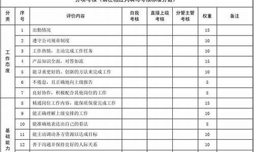 业务员考核制度_业务员考核制度怎么写