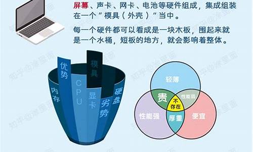 科普小知识作文350字_科普小知识作文350字左右