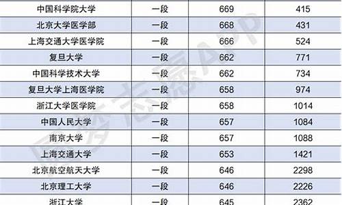 2022年高考山东作文_2022年高考山东作文题目是什么