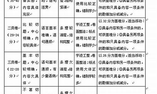 小学语文作文评分标准及评分细则