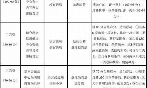 中招作文评分标准50分怎么算_中招作文评分标准50分怎么算的